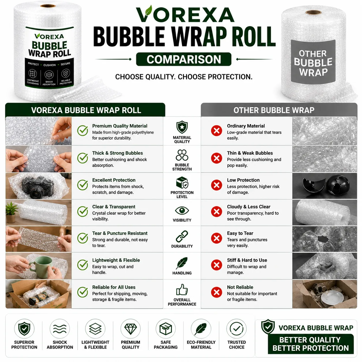 VOREXA 20-Inch Bubble Wrap Roll with Fragile Stickers – 1 to 10 Yards